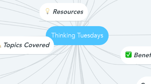 Mind Map: Thinking Tuesdays