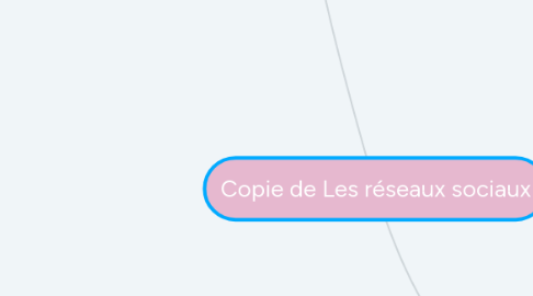 Mind Map: Copie de Les réseaux sociaux