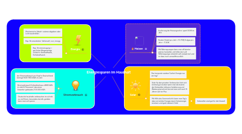 Mind Map: Energiesparen im Haushalt