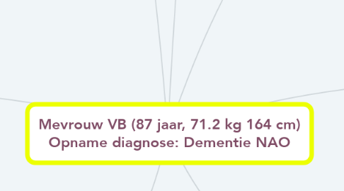Mind Map: Mevrouw VB (87 jaar, 71.2 kg 164 cm) Opname diagnose: Dementie NAO