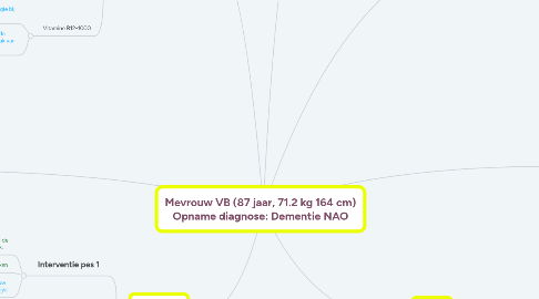 Mind Map: Mevrouw VB (87 jaar, 71.2 kg 164 cm) Opname diagnose: Dementie NAO