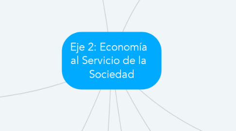 Mind Map: Eje 2: Economía   al Servicio de la   Sociedad