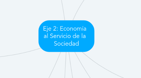 Mind Map: Eje 2: Economía   al Servicio de la   Sociedad