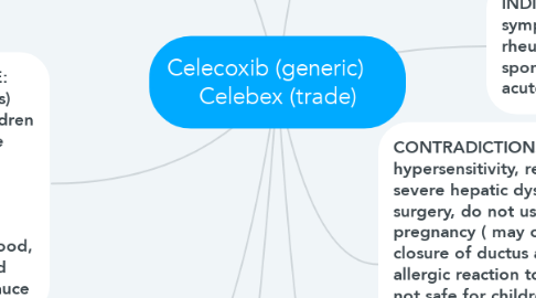 Mind Map: Celecoxib (generic)     Celebex (trade)