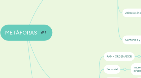 Mind Map: METÁFORAS