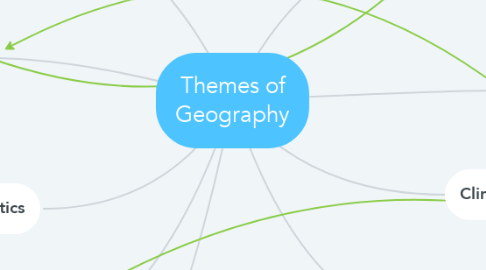 Mind Map: Themes of Geography