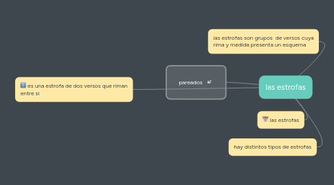 Mind Map: las estrofas