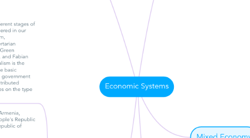 Mind Map: Economic Systems