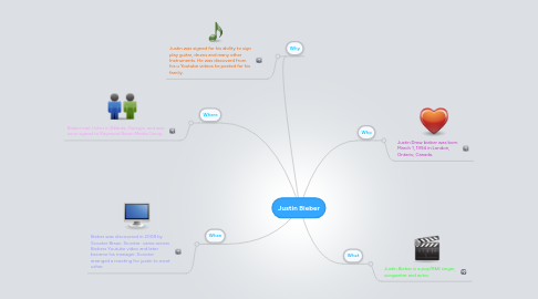 Mind Map: Justin Bieber