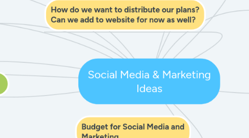 Mind Map: Social Media & Marketing Ideas