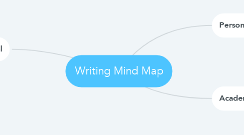 Mind Map: Writing Mind Map