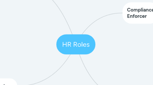 Mind Map: HR Roles