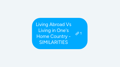 Mind Map: Living Abroad Vs Living in One's Home Country - SIMILARITIES