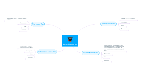 Mind Map: Lesson Planning