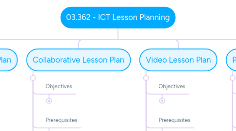 Mind Map: 03.362 - ICT Lesson Planning