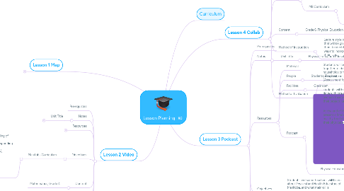 Mind Map: Lesson Planning