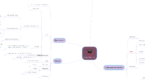 Mind Map: Lesson Plan