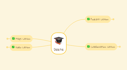 Mind Map: Delete