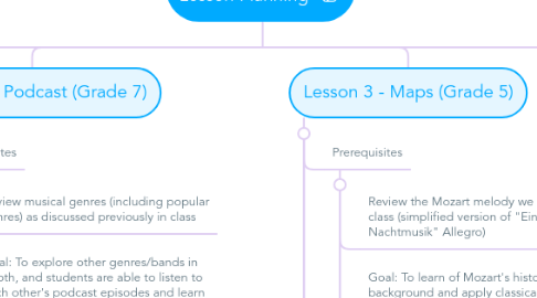 Mind Map: Lesson Planning