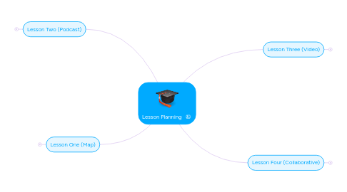 Mind Map: Lesson Planning