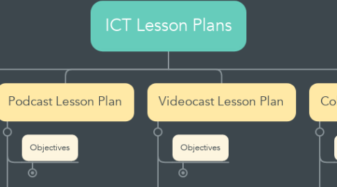 Mind Map: ICT Lesson Plans