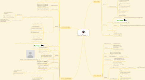 Mind Map: Lesson Planning