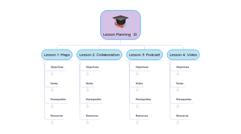 Mind Map: Lesson Planning