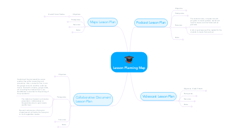 Mind Map: Lesson Planning Map
