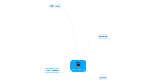 Mind Map: Lesson Planning