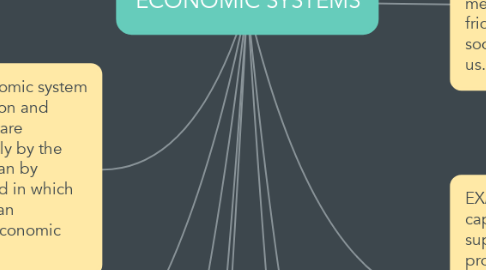 Mind Map: ECONOMIC SYSTEMS