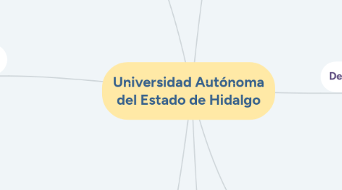 Mind Map: Universidad Autónoma del Estado de Hidalgo