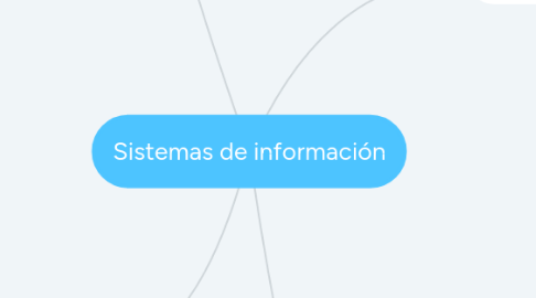 Mind Map: Sistemas de información