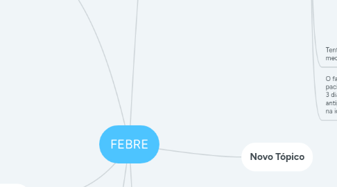 Mind Map: FEBRE