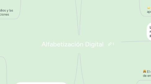 Mind Map: Alfabetización Digital