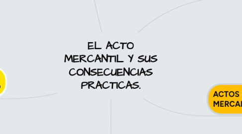 Mind Map: EL ACTO MERCANTIL Y SUS CONSECUENCIAS PRACTICAS.