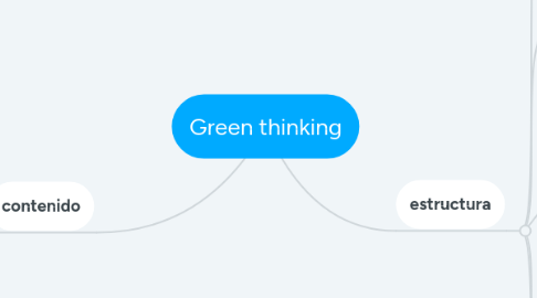 Mind Map: Green thinking