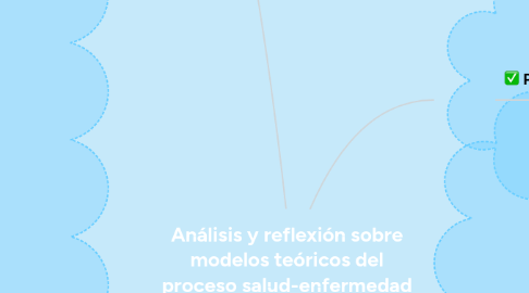 Mind Map: Análisis y reflexión sobre modelos teóricos del proceso salud-enfermedad