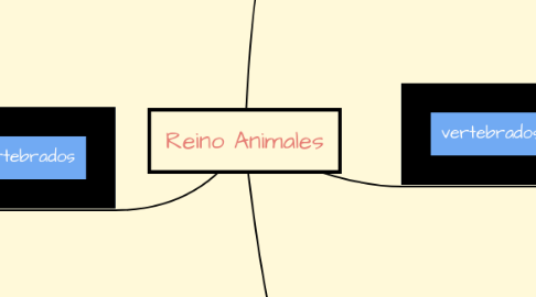 Mind Map: Reino Animales