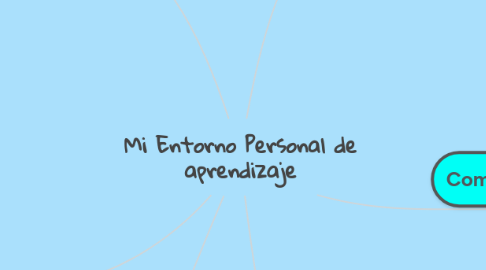 Mind Map: Mi Entorno Personal de aprendizaje