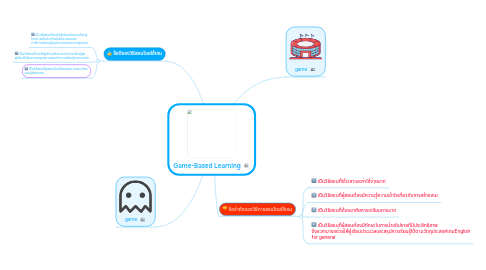 Mind Map: Game-Based Learning
