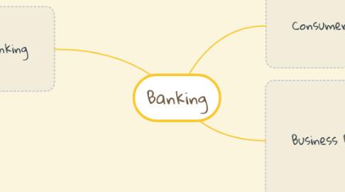 Mind Map: Banking