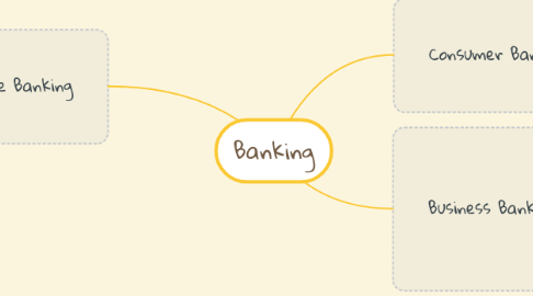 Mind Map: Banking