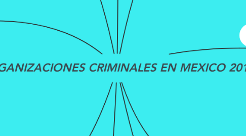Mind Map: ORGANIZACIONES CRIMINALES EN MEXICO 2017