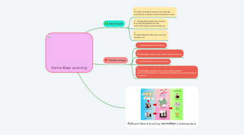 Mind Map: Game Base Learning