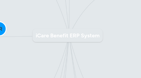 Mind Map: iCare Benefit ERP System