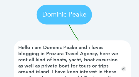 Mind Map: Dominic Peake