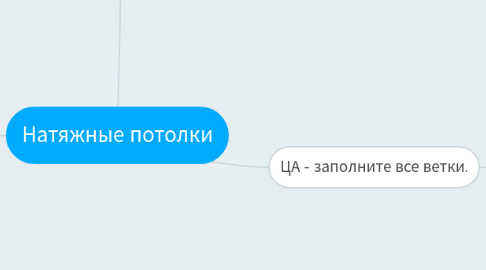 Mind Map: Натяжные потолки