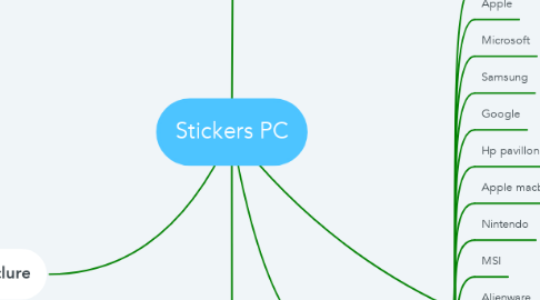 Mind Map: Stickers PC