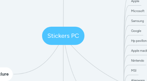 Mind Map: Stickers PC