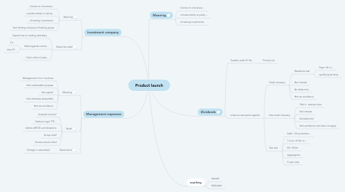 Mind Map: Product launch